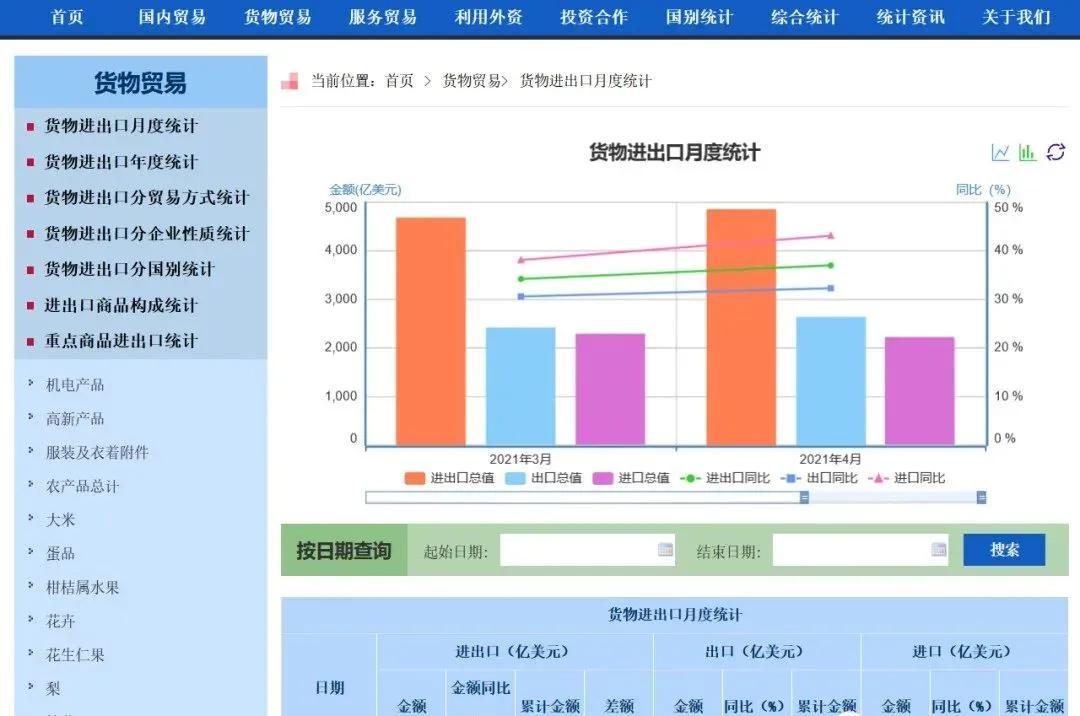 外贸工具大全详解,外贸工具大全网站推荐