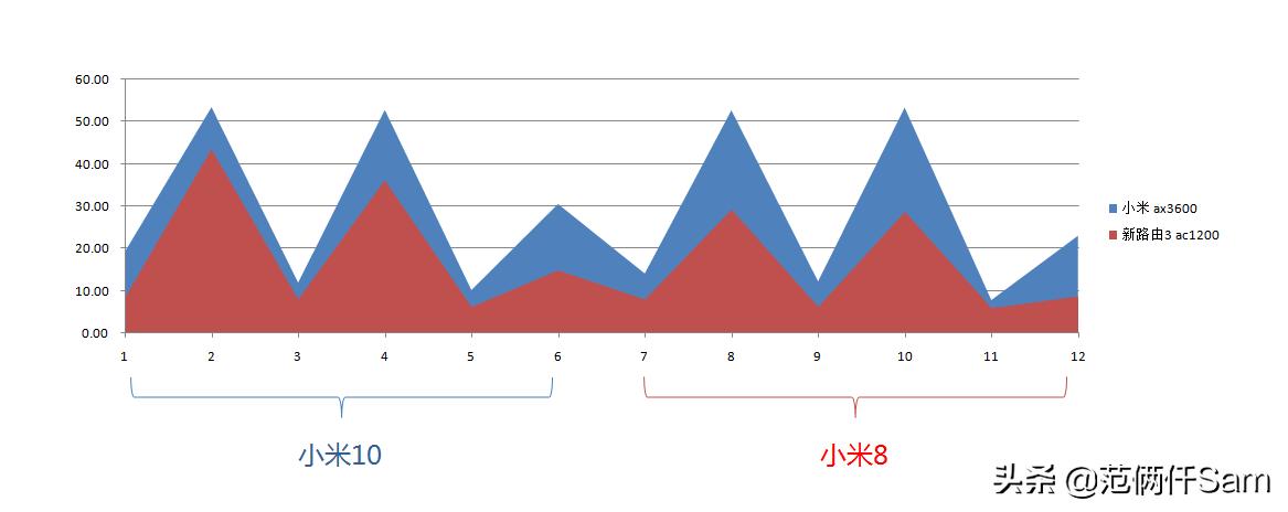 小米wifi6路由器详细评测,小米wifi6路由器哪款最好