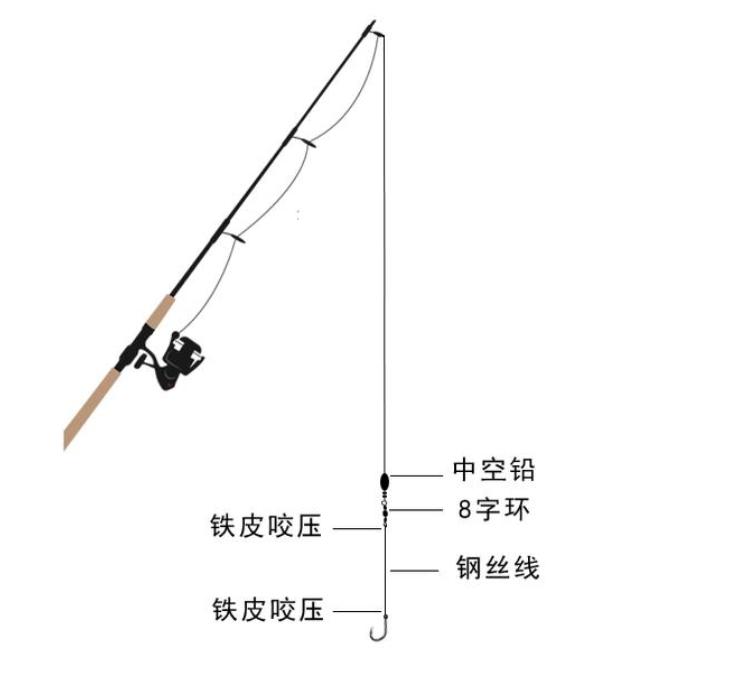 鲈鱼怎么钓视频教学,鲈鱼怎么钓起来