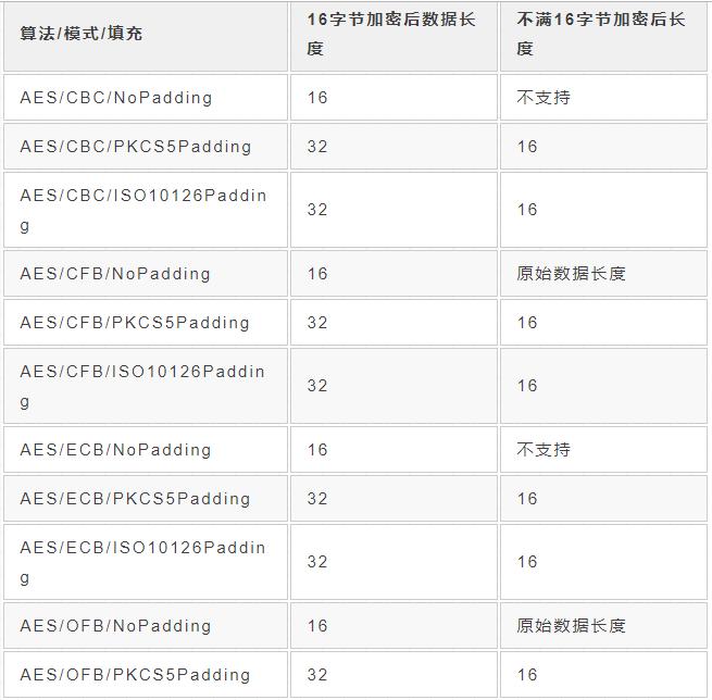 加签验签难度,加签验签流程