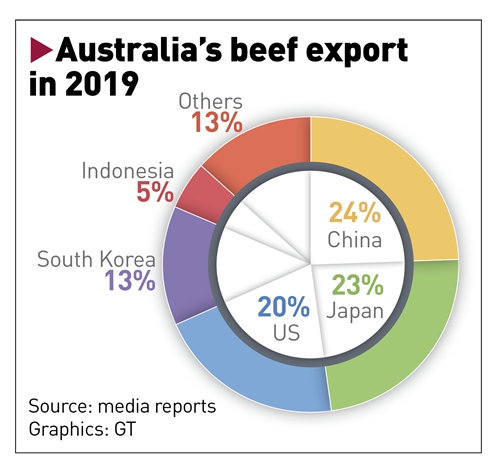 中国制造出口澳洲悉尼,中国制造现在出口现状