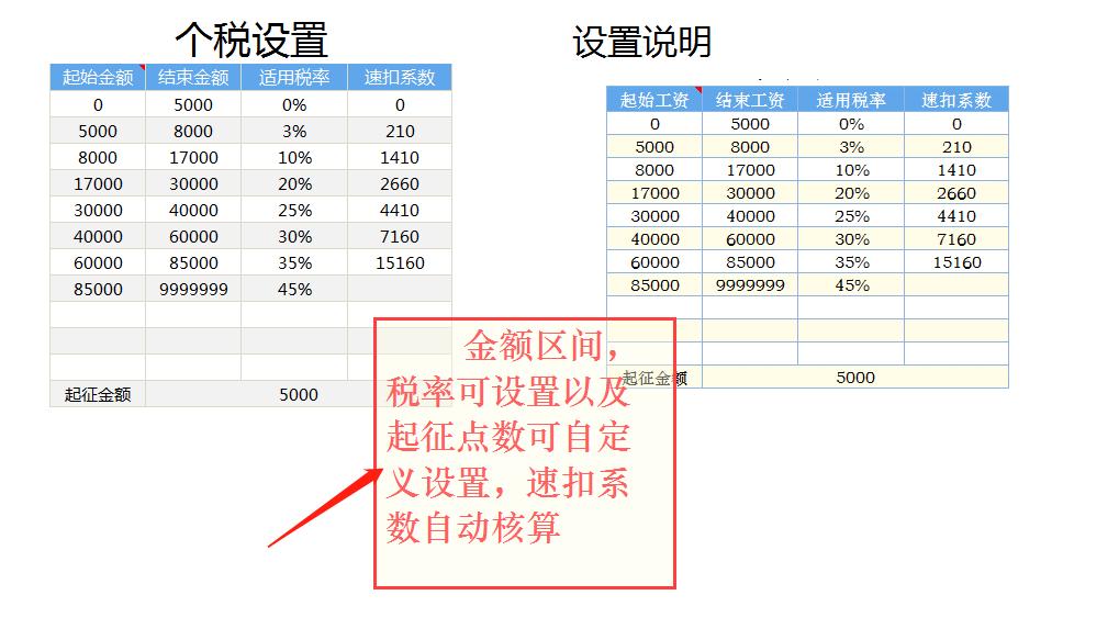 工资个税计算器自动生成,薪酬计算管理系统