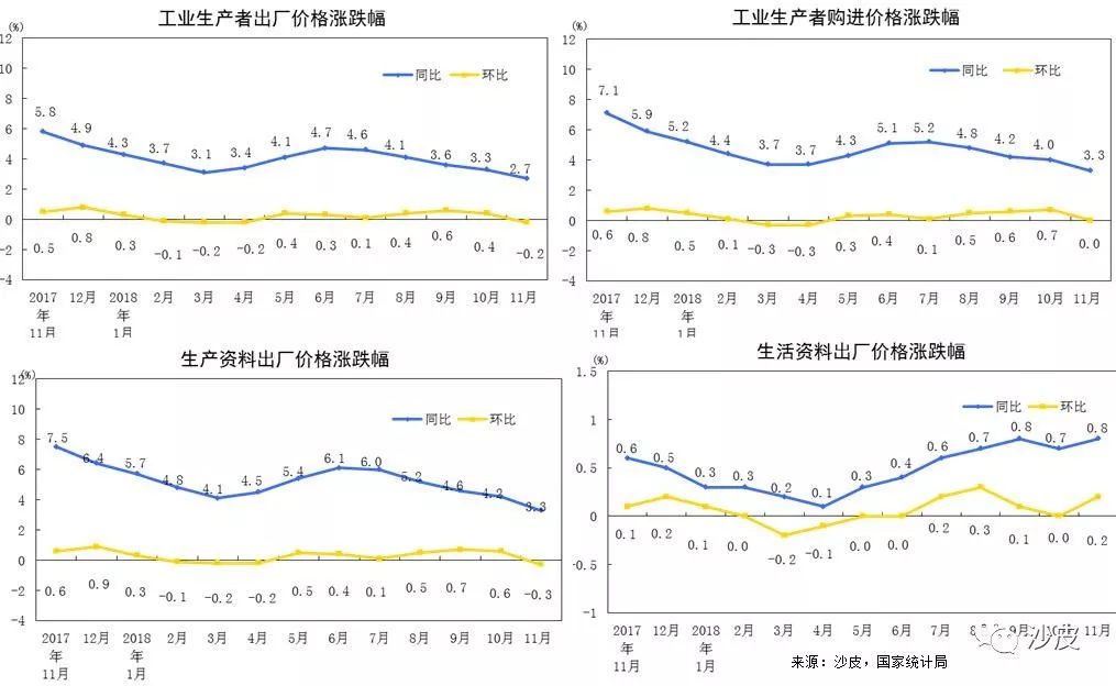 沙皮价格一览表2021,黄皮2024年的产量和价格
