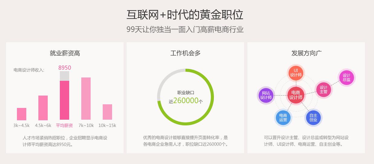 新手入行电商美工怎么做,合肥电商美工设计月薪