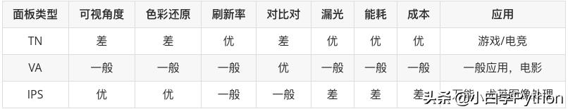 设计推荐什么2k显示器,2020年显示器27寸144hz推荐