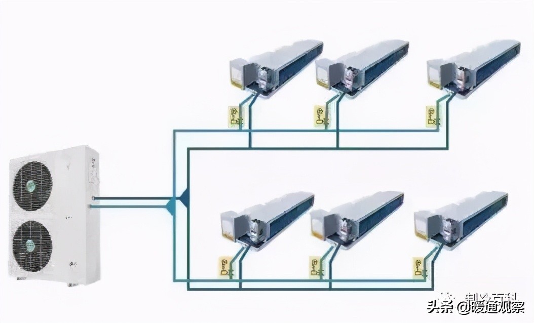 家用空调的种类和功能,我国家用空调常用的种类