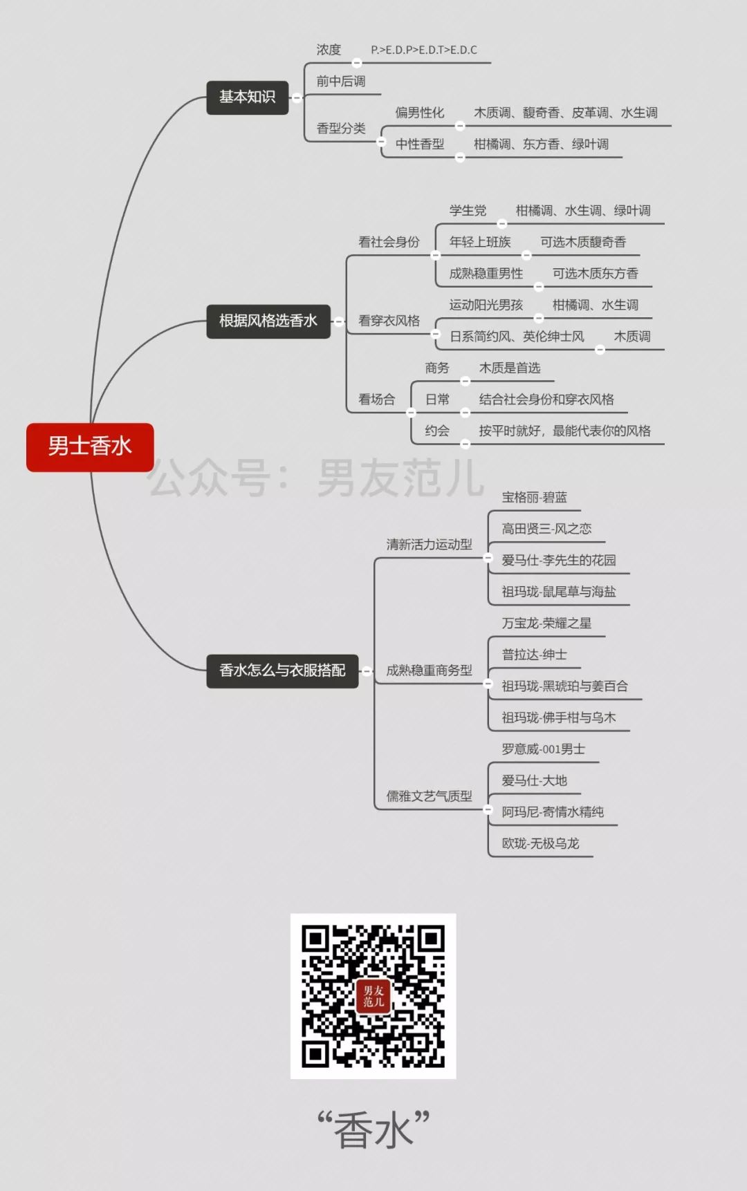 哪款男士香水女生最喜欢,魅力男士香水