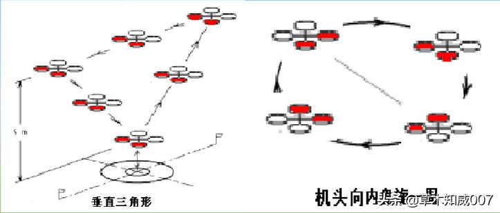 遥控航空模型等级,固定遥控飞机模型的飞行条件