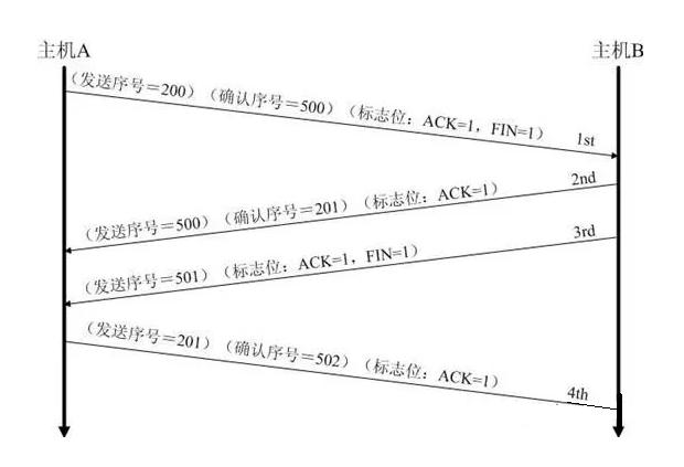 tcp的三次握手和四次挥手详解动图,tcp三次握手与四次挥手详解