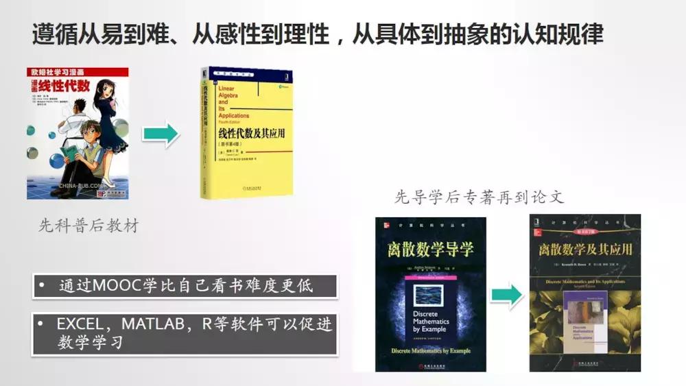 如何自学计算机专业课程简书,计算机自学入门网站推荐