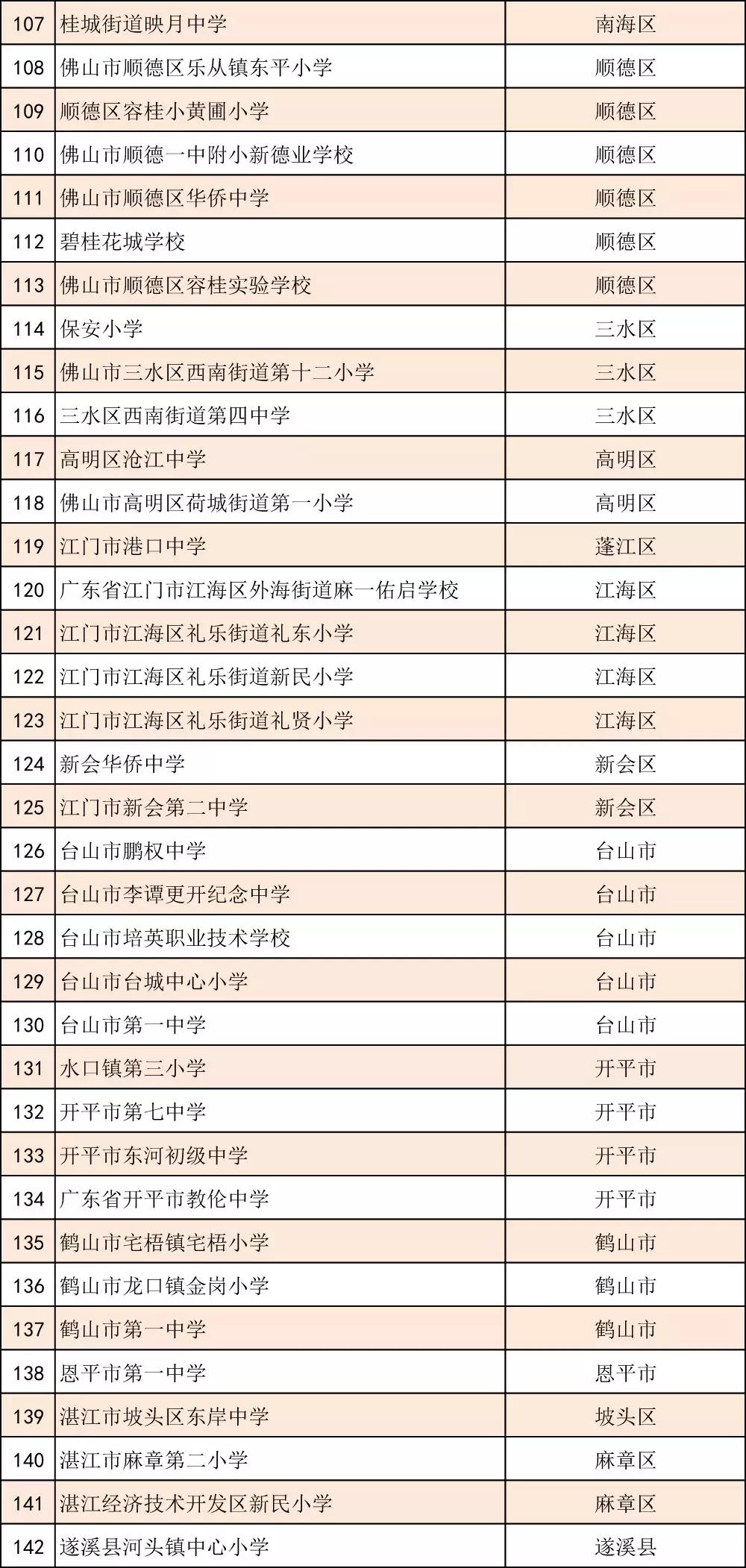 全国青少年足球特点学校名单公示,2023全国青少年特点足球学校