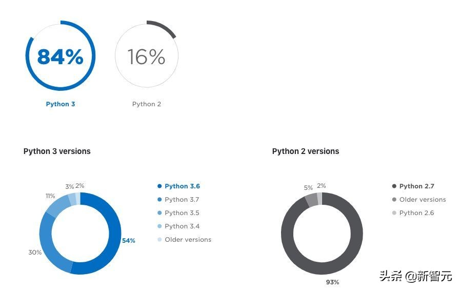 python开发前景,python的应用与发展前景