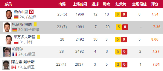 四大联赛互相争霸时间,四大霸主打起来谁能获胜