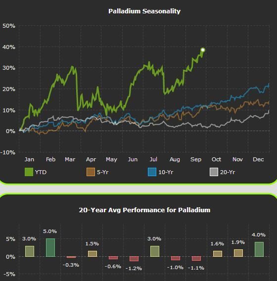 最近疯涨的几大贵金属,贵金属还有可能疯涨吗