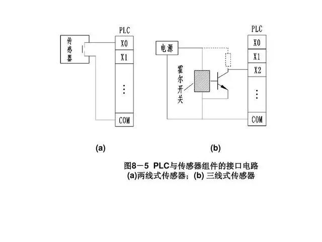plc的输入和输出的正确接线图片,plc输入端和输出端是怎样对应的