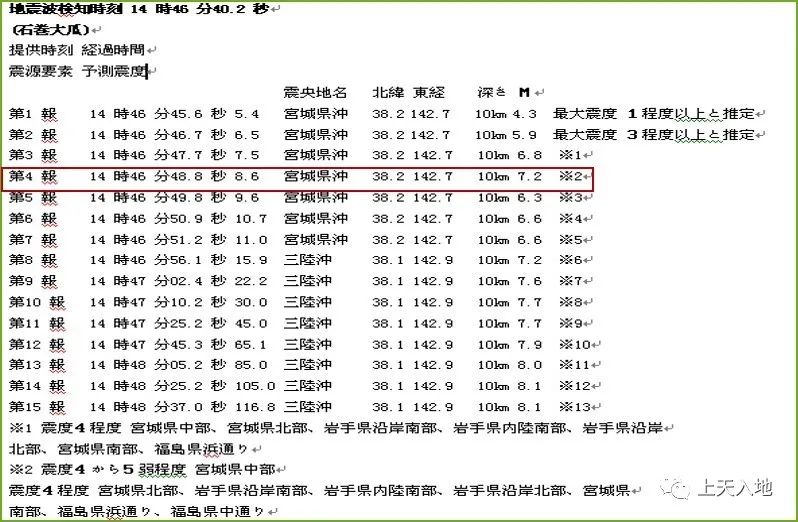 手机地震预警功能,怎么下载地震预警