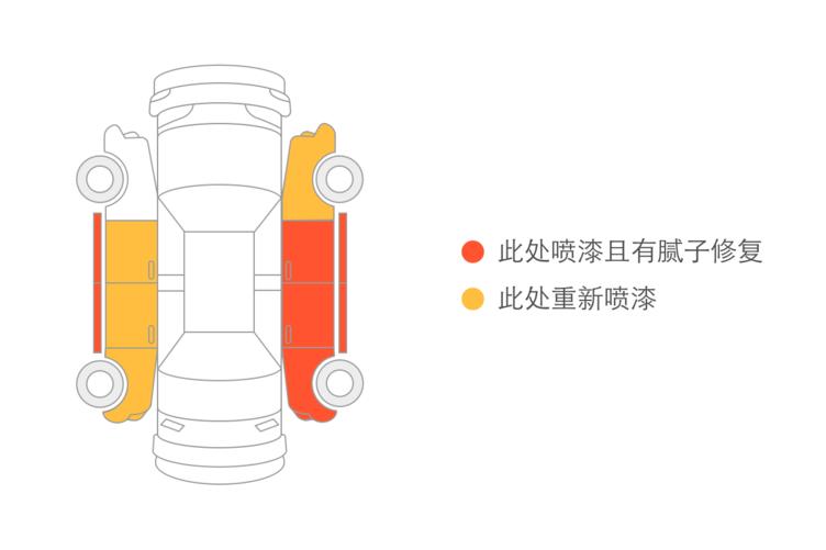 海南起亚锐欧二手车,11年的起亚锐欧二手值得买吗