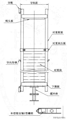对穿预埋件安装技术交底,设备安装工程施工技术交底