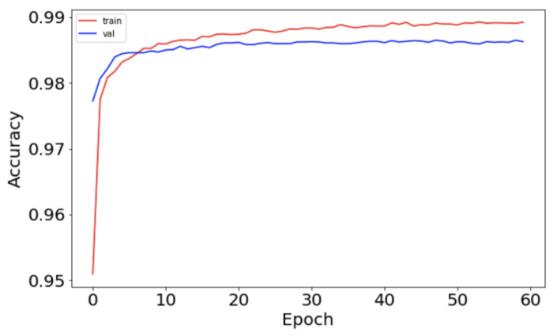 代码详细讲解,神经网络自动调参算法