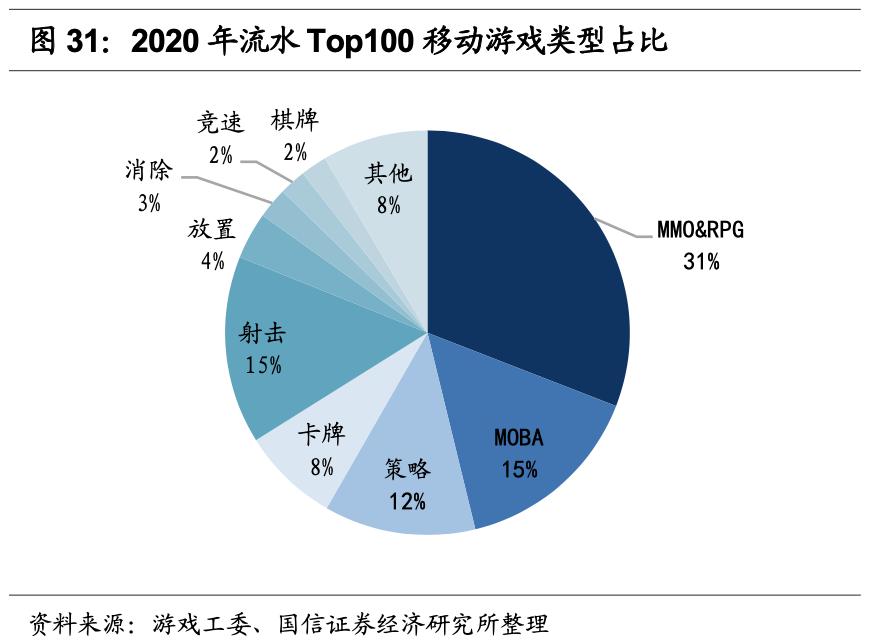 腾讯游戏的未来发展机遇,腾讯游戏是自主研发的吗