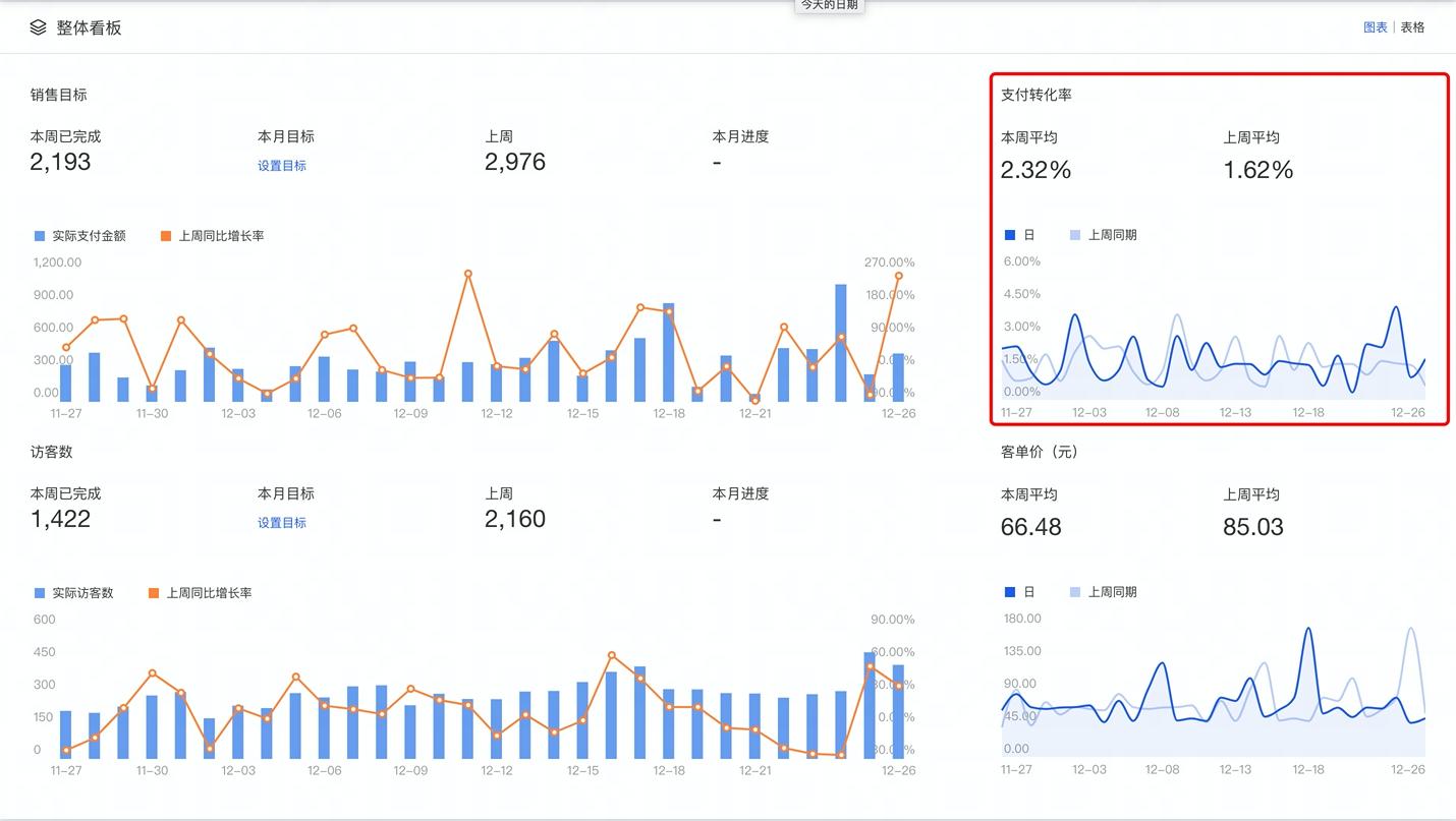 闲鱼系列课程｜捕手不再私藏，这9个常用工具全部分享（上）