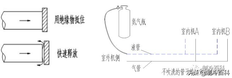 空调干燥瓶气密性检测,充氮检漏试验和气密性试验区别