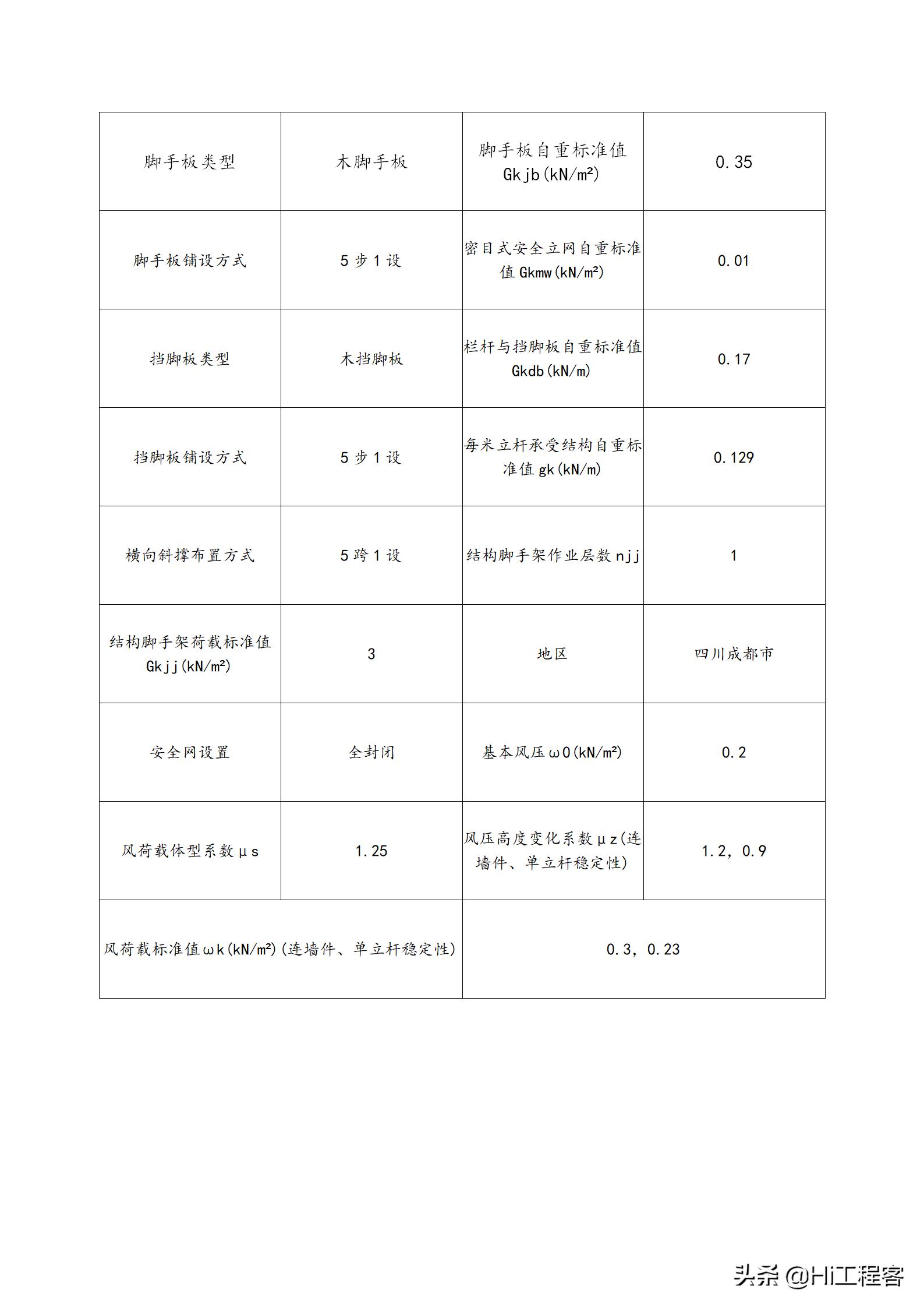 现浇箱梁模板支架专项施工方案,钢箱梁架设支架搭设施工方案