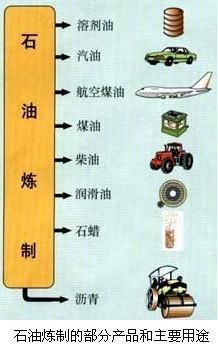 化学中考总复习12单元化学与生活,初中化学第十二单元知识点归纳