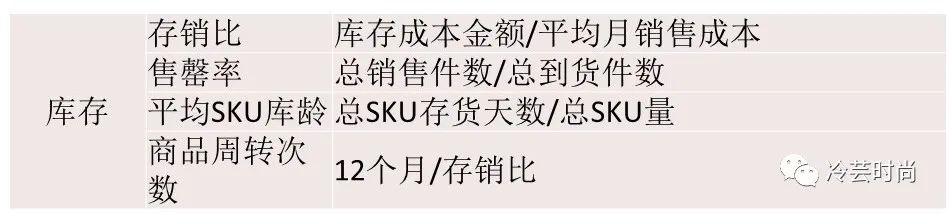 时尚买手为什么要学习数据分析,买手常用公式