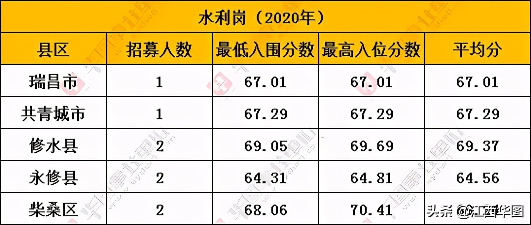 2022年九江三支一扶什么时候开始,2018江西九江三支一扶报考时间