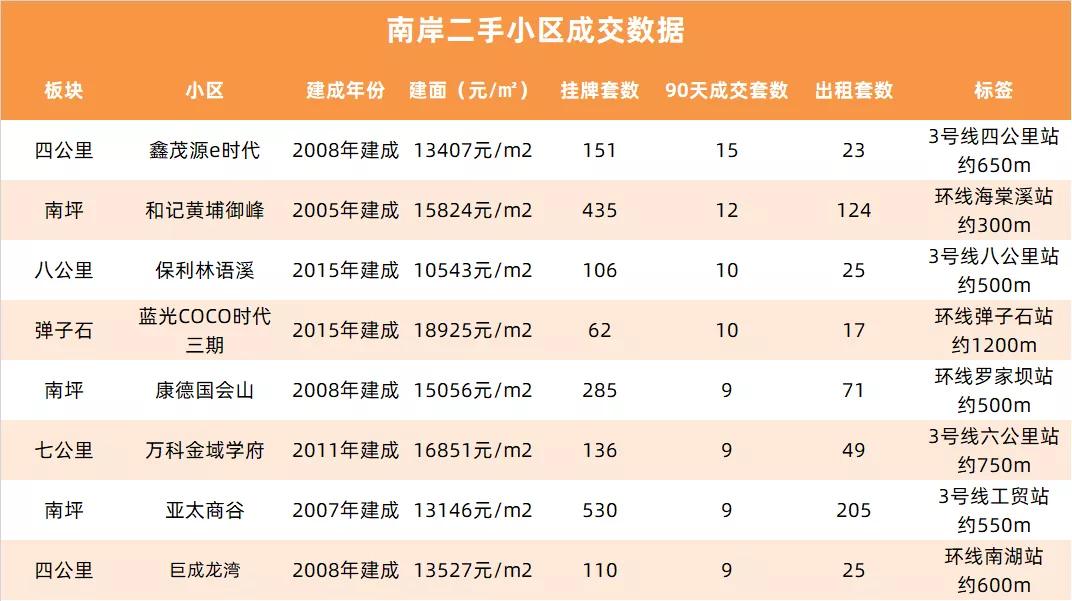 重庆哪个地区的二手房最值得购买,重庆二手房卖不出去