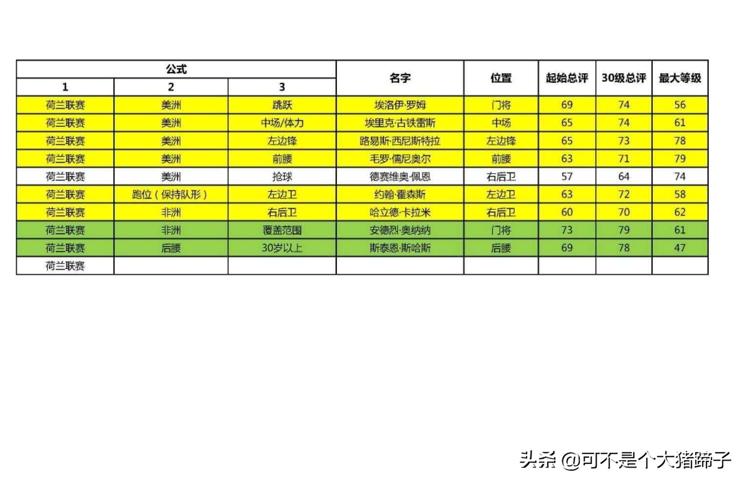 实况足球手游抽不到,实况足球手游2020抽不到维埃拉