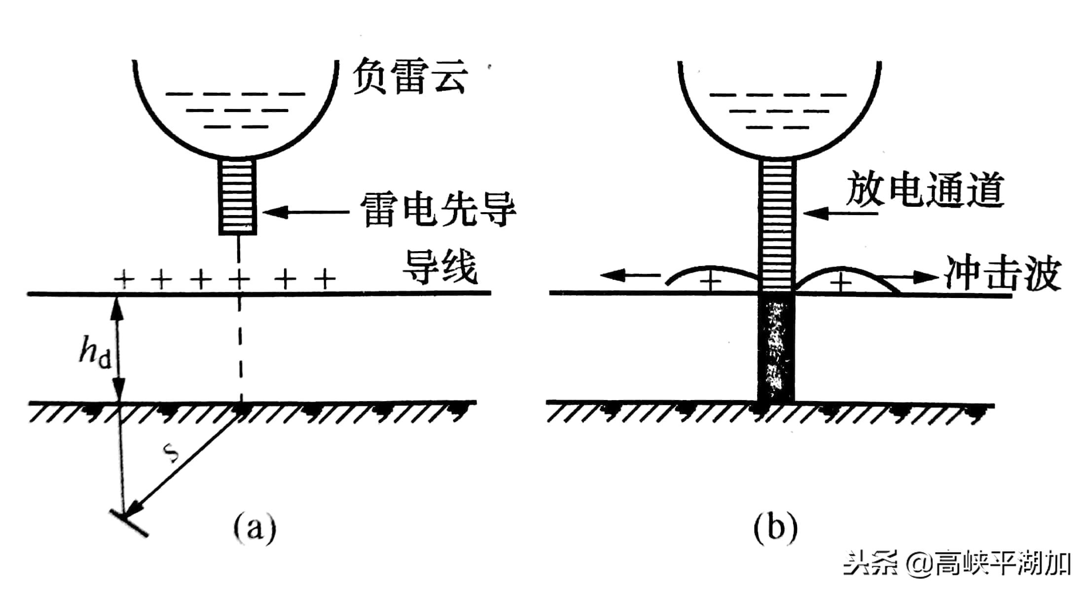 雷电引起的过电压称为什么,你知道什么是大气污染吗