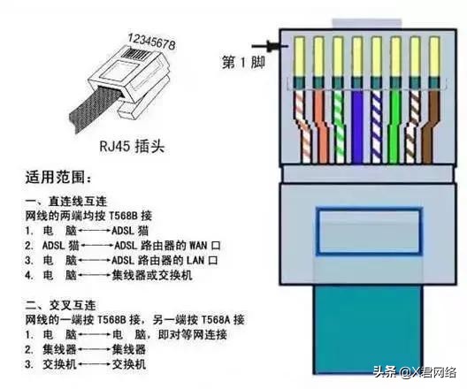 怎样制作网线水晶头的接法和线序,网线水晶头接法详细图文教程
