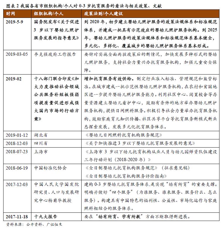 早教市场具体现状出现什么问题,早教托育盈利模式