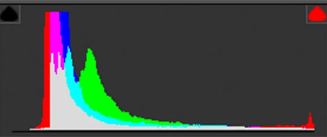 航拍荷花调色技巧图解大全,超简单国画入门教学荷花调色