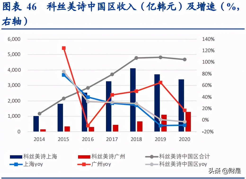 化妆品贴牌生产市场分析,化妆品代工发展之路