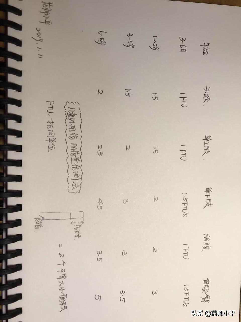 湿疹皮炎涂药后多久能好,皮炎湿疹用什么药立竿见影