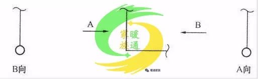 cad给排水图如何生成消防图,cad消防灭火器图标符号大全