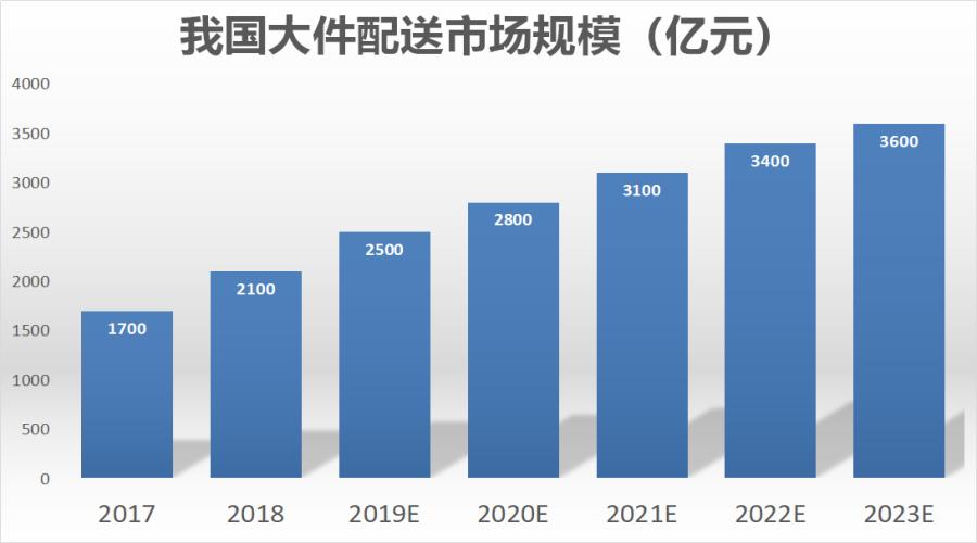 德邦快递最新爆料,德邦快递为什么总要绕那么远