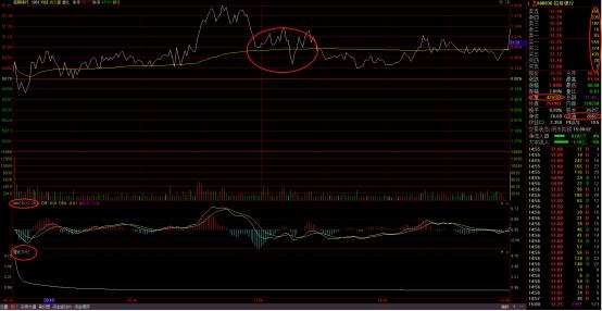 分时博弈指标选股公式,分时波段技术