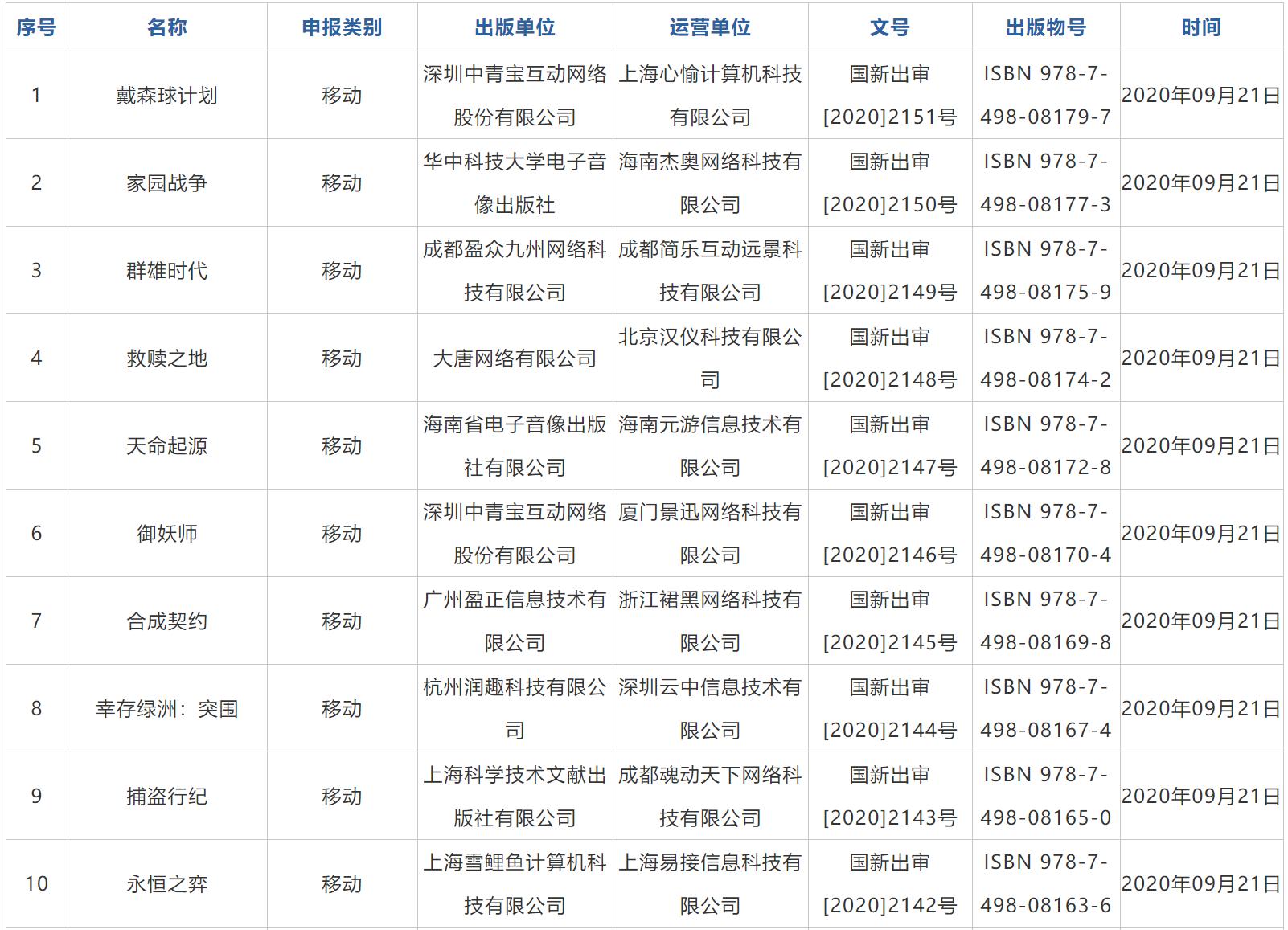 奥奇传说手游集结豪礼,奥奇传说手游4月新版本爆料