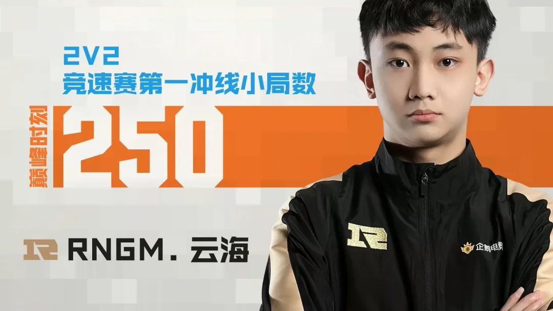 常规赛回忆丨春季赛燃情开赛，GK、QG、RSG斩获开门红