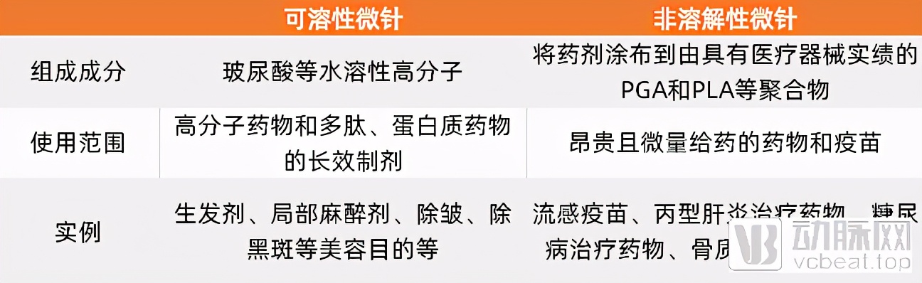 神奇“纸片”无痛测血糖！17亿元中国微针市场成行业“香饽饽”
