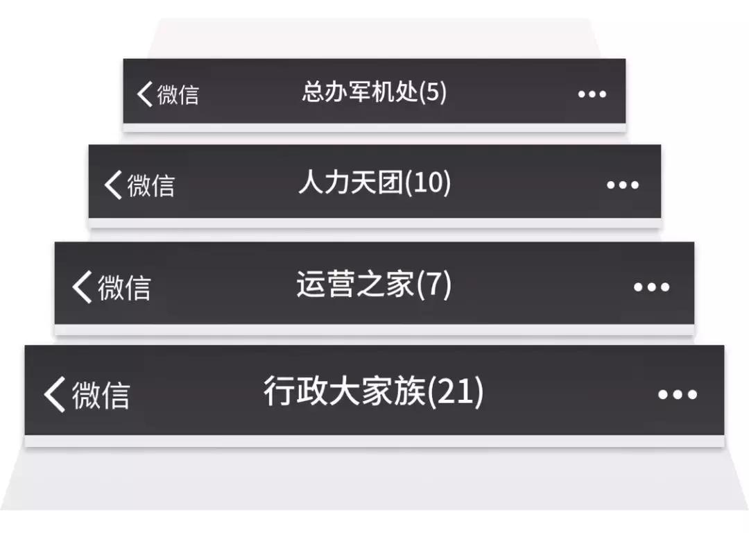 当代年轻人的微信群名,高智商的微信群名