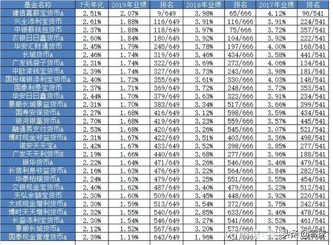 微信余额宝里哪个基金最稳,微信余额宝买哪个货币基金好