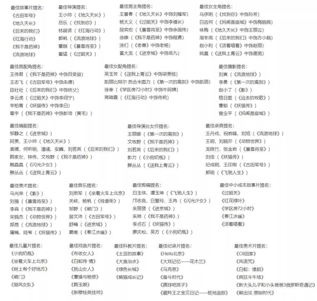 金鸡奖对比金马奖谁更有含金量,金马奖与金鸡百花奖
