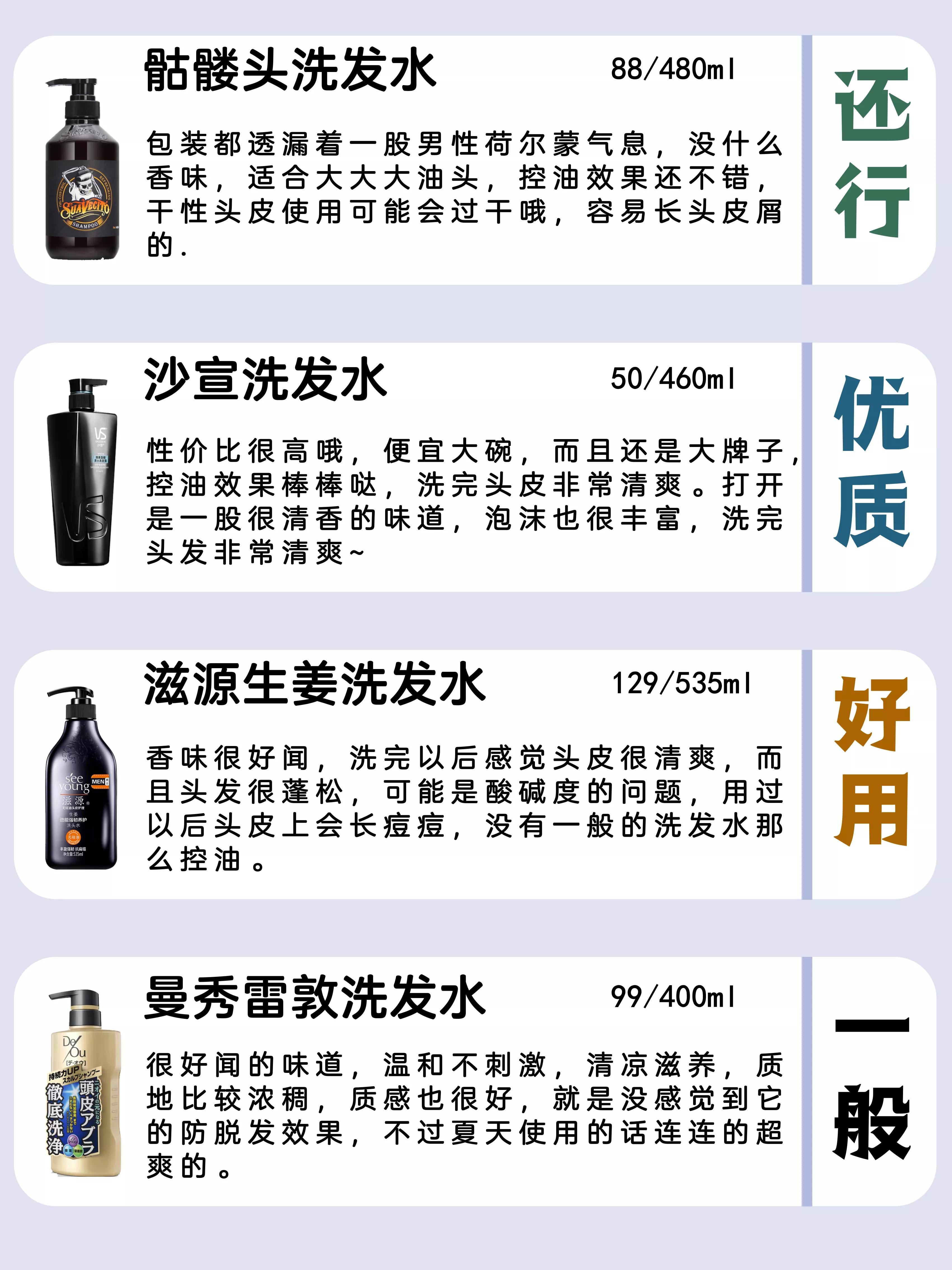 去屑止痒控油洗发水推荐真实测评,去屑止痒蓬松控油洗发水推荐测评