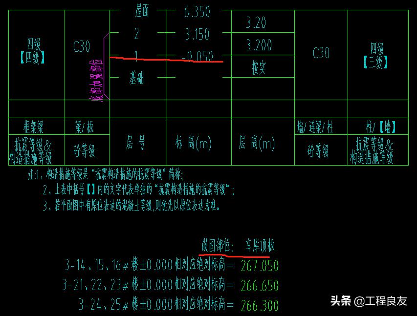 造价需要了解的建筑构造,造价人员如何了解施工工艺