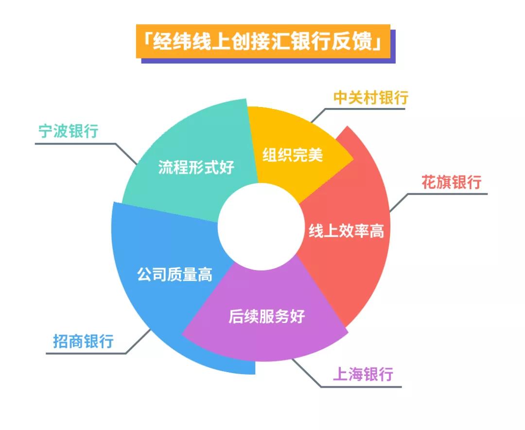 2天，800人次，307场对话，创业公司如何高效向银行申请*款贷**？